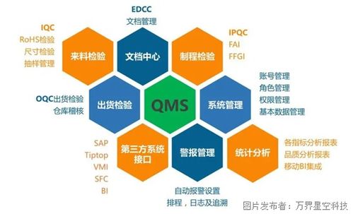 有了erp和mes,还需要qms系统吗