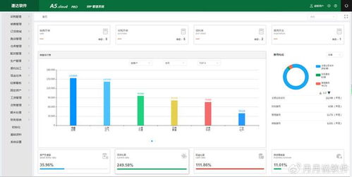 速达erp管理系统,打造企业级工作管理平台