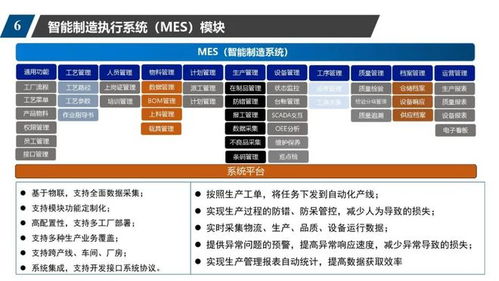 数字车间规划方案 控制系统,scada,wms,mes,erp