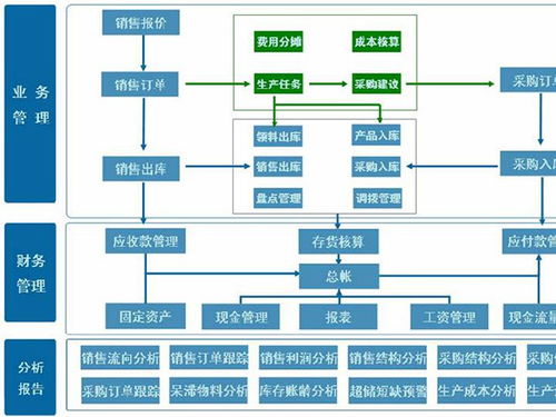 都匀erp财务管理系统报价多少 让财务更高效